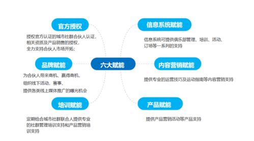 攜手川崎，共筑高收入未來 零投資零創業的合伙人新模式