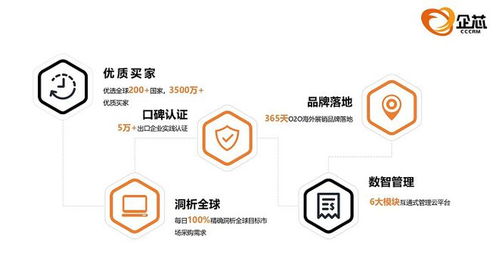 企芯CRM 打造智能營銷管理系統，助力外貿企業降本增效，賦能工業控制計算機及系統銷售